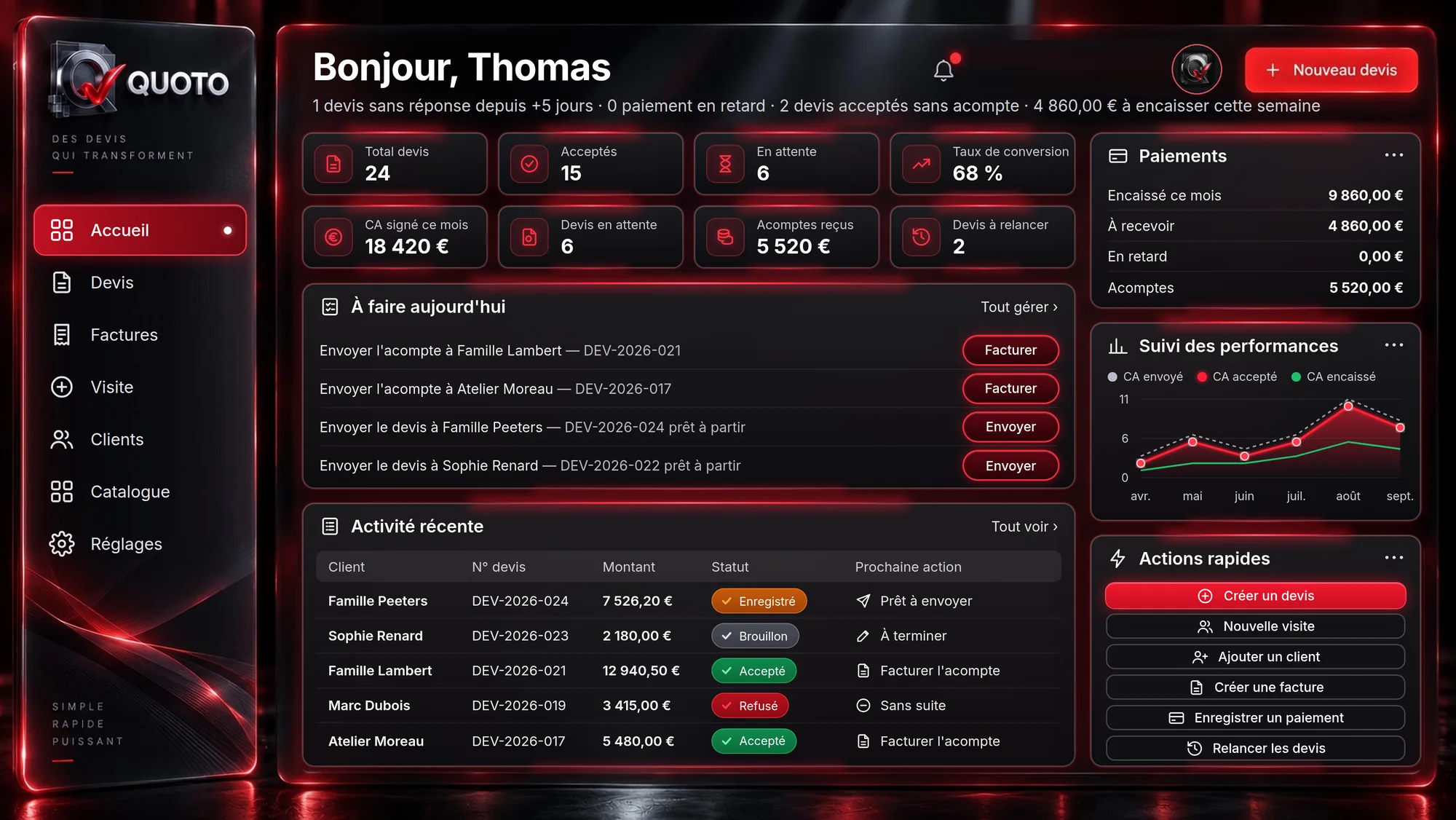 Tableau de bord QUOTO : devis, paiements, activité récente et actions rapides